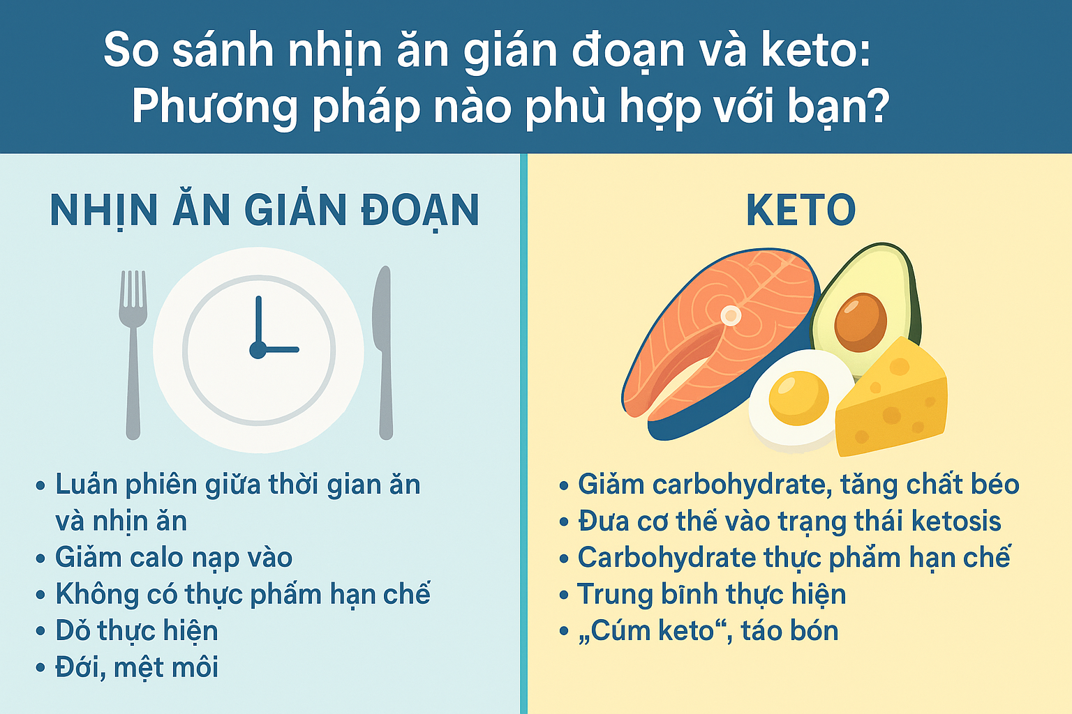 Phương pháp so sánh nhịn ăn gián đoạn và keto